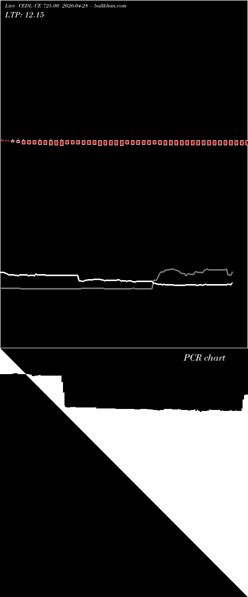  option chart VEDL CE 725.00 2026-04-28 