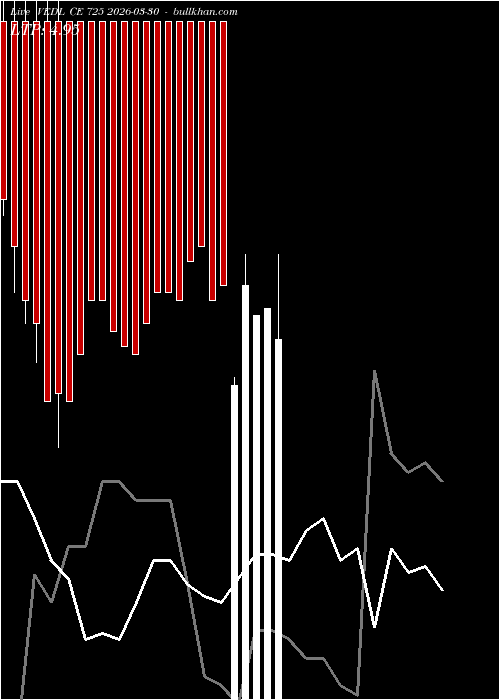  option chart VEDL CE 725 2026-03-30 
