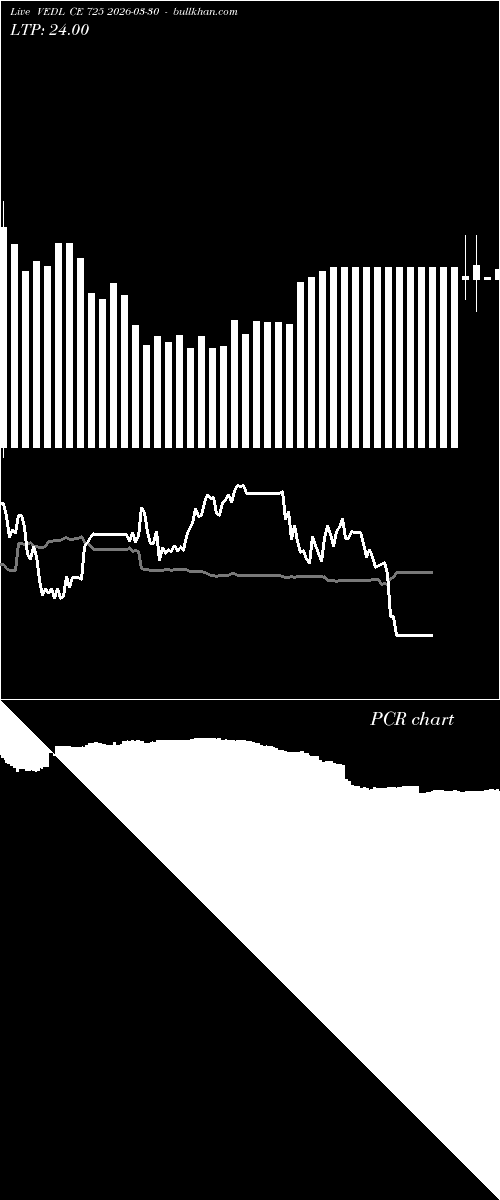  option chart VEDL CE 725 2026-03-30 