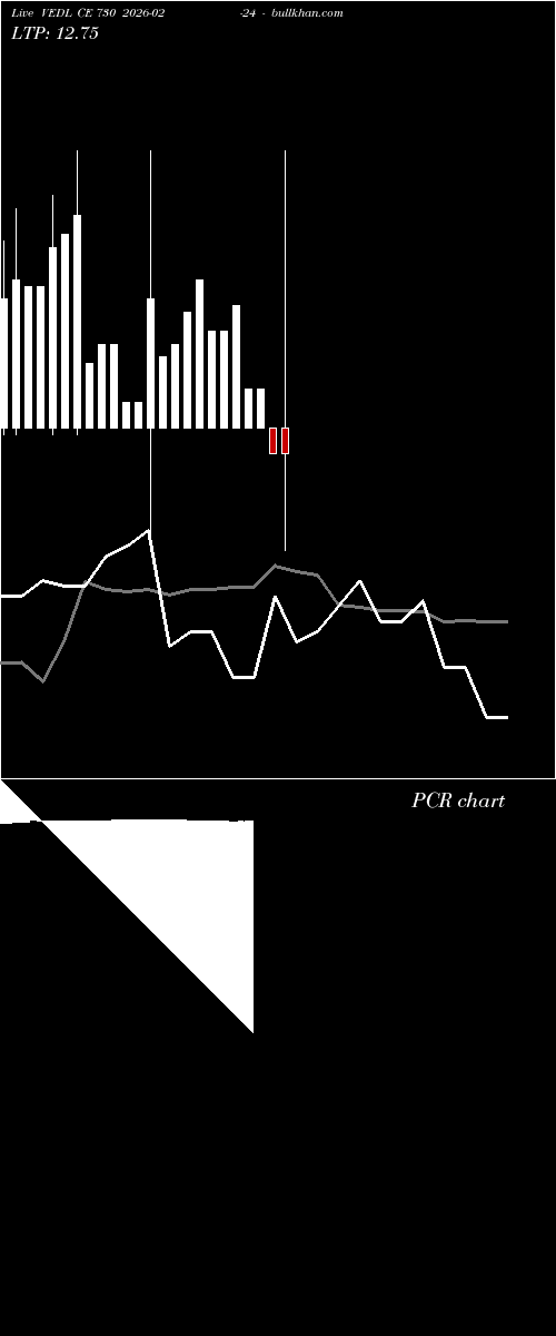  option chart VEDL CE 730 2026-02-24 