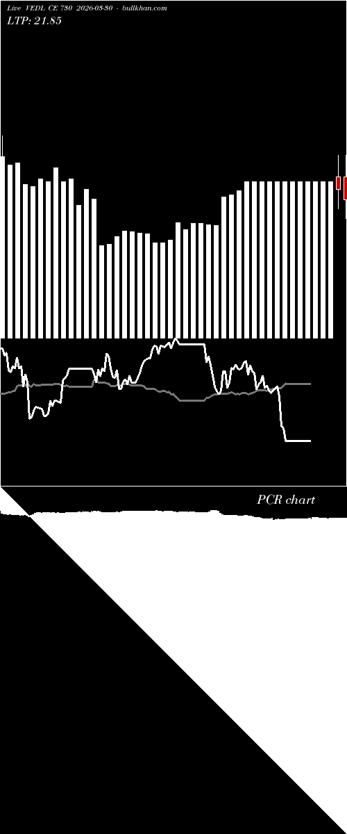  option chart VEDL CE 730 2026-03-30 