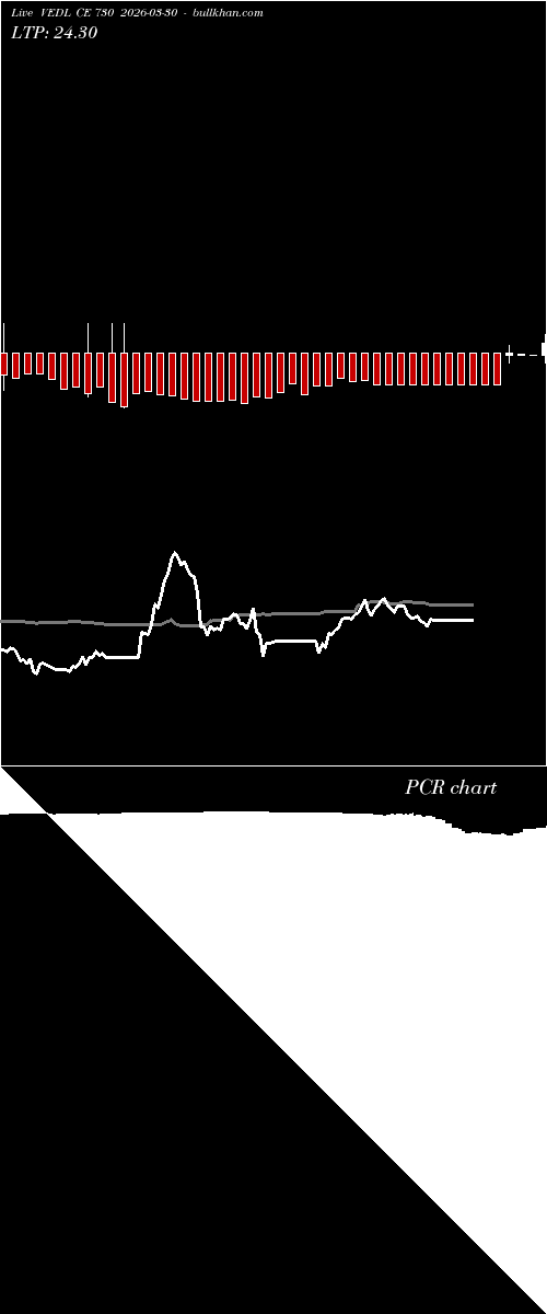  option chart VEDL CE 730 2026-03-30 