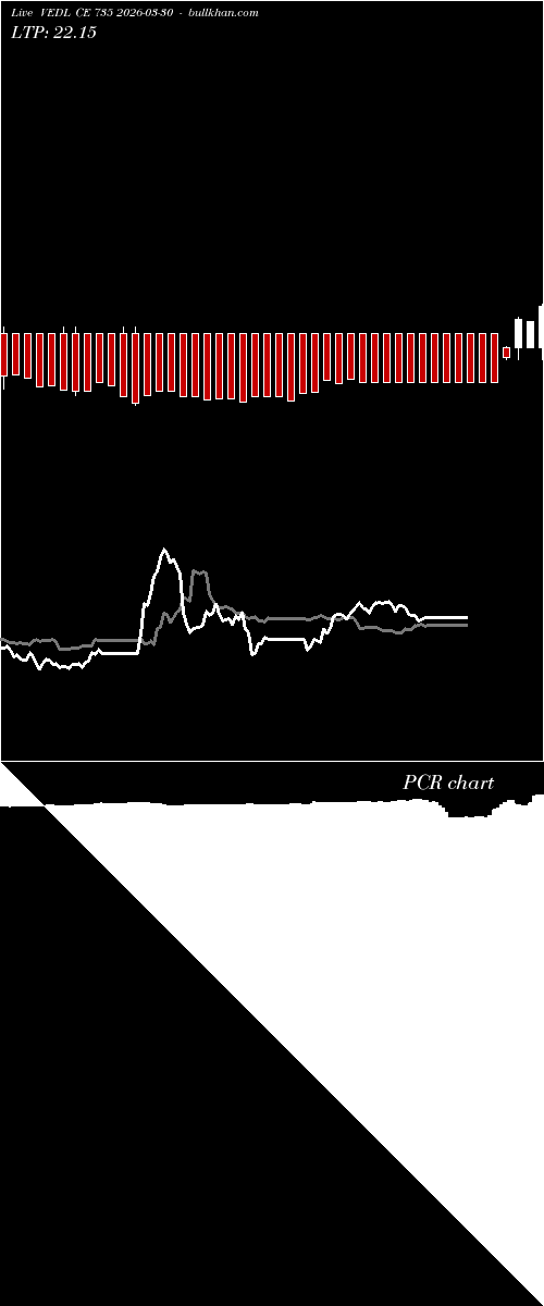  option chart VEDL CE 735 2026-03-30 