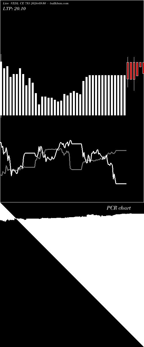  option chart VEDL CE 735 2026-03-30 