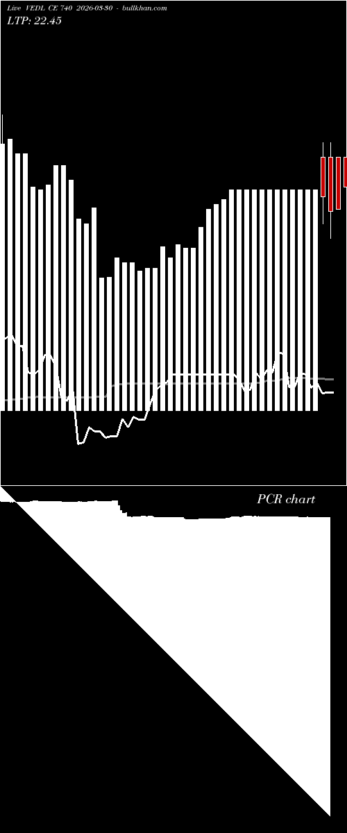  option chart VEDL CE 740 2026-03-30 