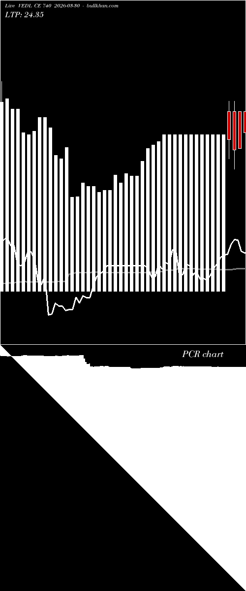  option chart VEDL CE 740 2026-03-30 