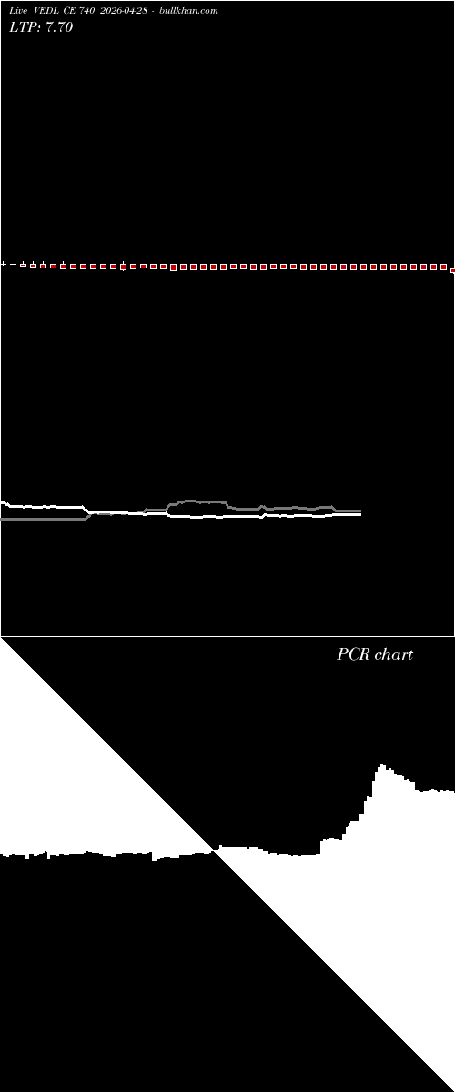  option chart VEDL CE 740 2026-04-28 