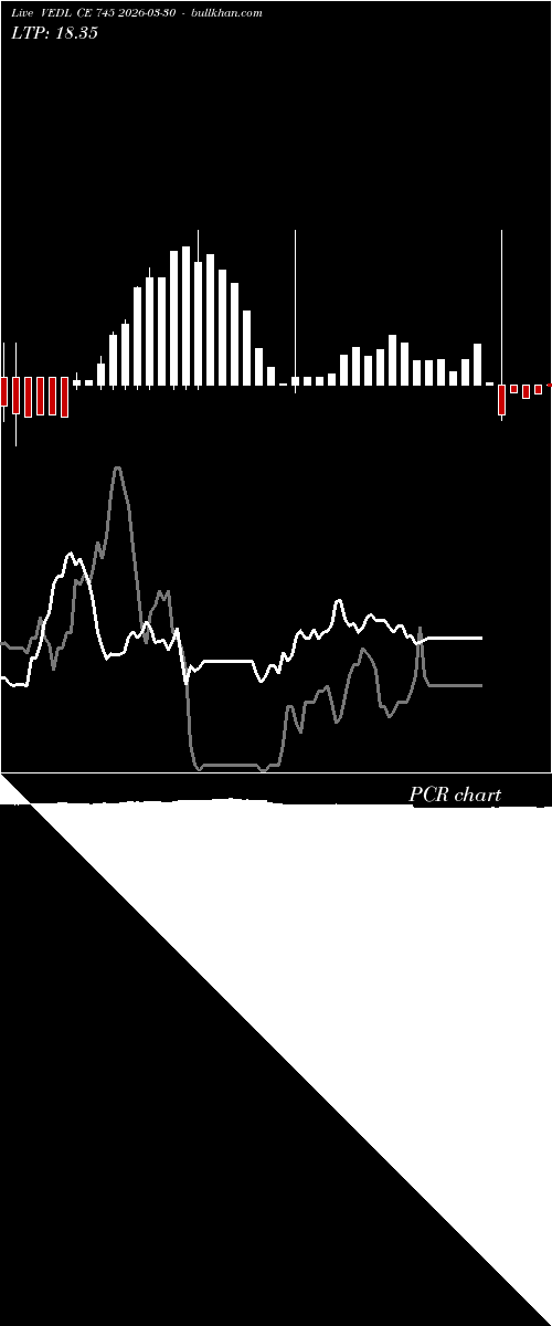  option chart VEDL CE 745 2026-03-30 
