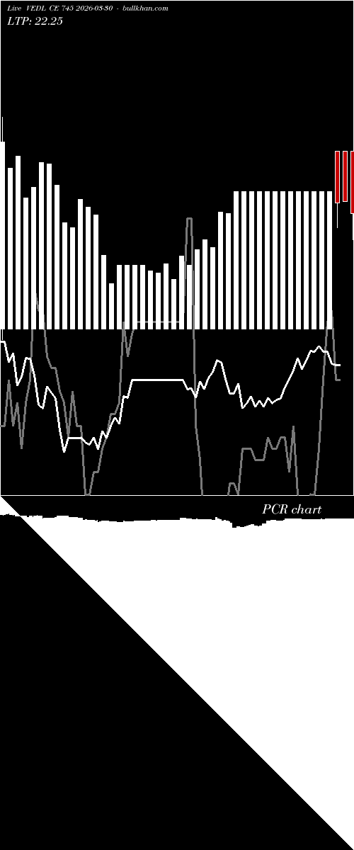  option chart VEDL CE 745 2026-03-30 