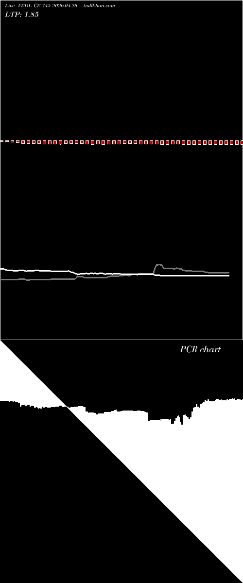  option chart VEDL CE 745 2026-04-28 