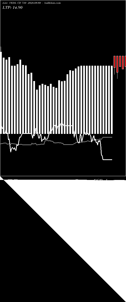  option chart VEDL CE 750 2026-03-30 