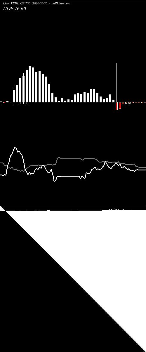  option chart VEDL CE 750 2026-03-30 
