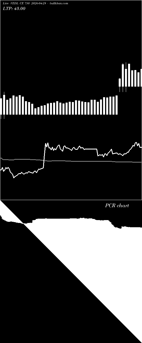  option chart VEDL CE 750 2026-04-28 