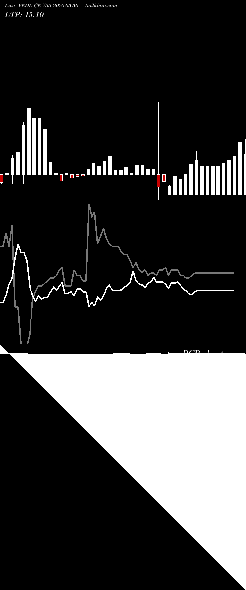  option chart VEDL CE 755 2026-03-30 