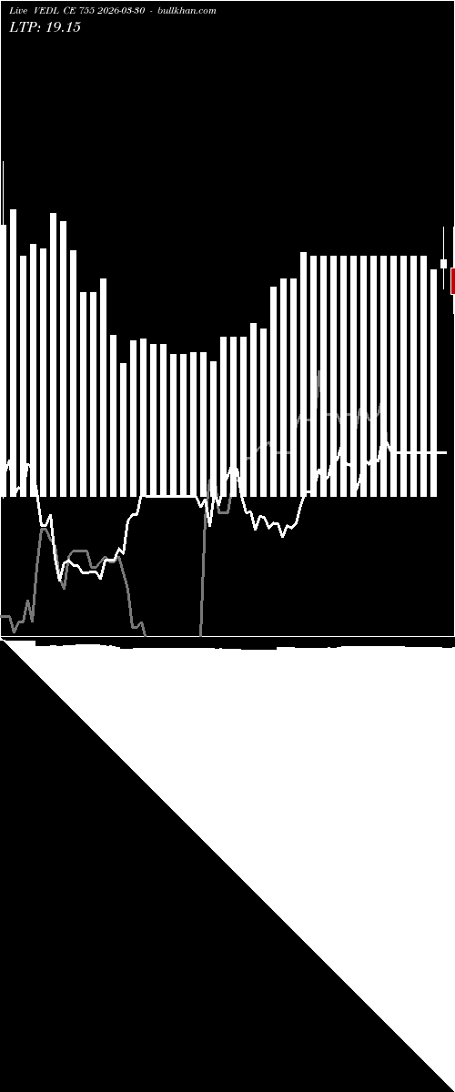  option chart VEDL CE 755 2026-03-30 