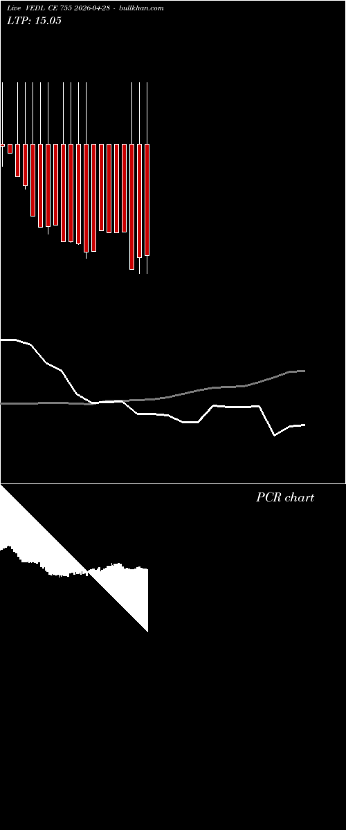  option chart VEDL CE 755 2026-04-28 
