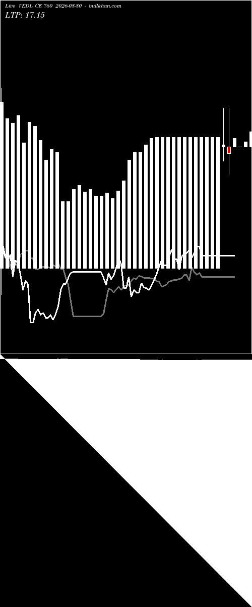  option chart VEDL CE 760 2026-03-30 