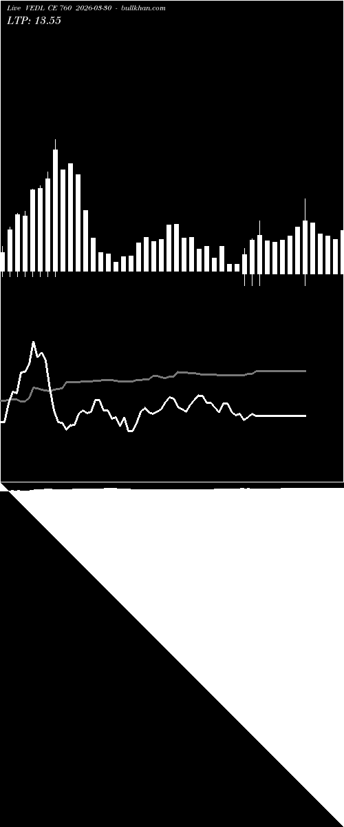  option chart VEDL CE 760 2026-03-30 