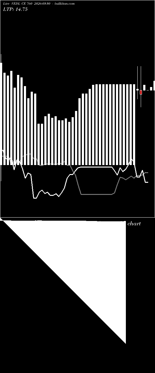  option chart VEDL CE 760 2026-03-30 