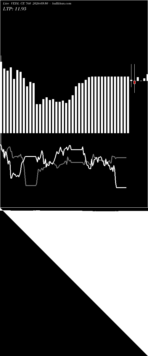 option chart VEDL CE 760 2026-03-30 