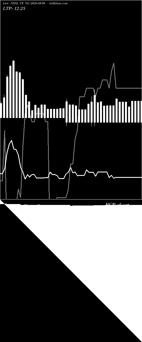  option chart VEDL CE 765 2026-03-30 