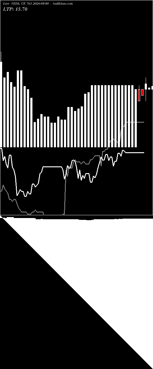  option chart VEDL CE 765 2026-03-30 