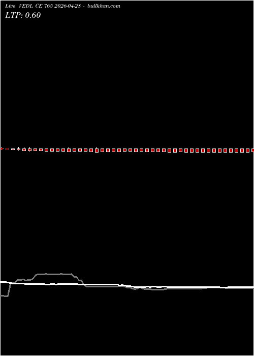  option chart VEDL CE 765 2026-04-28 