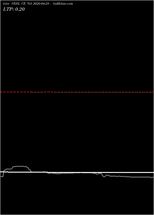  option chart VEDL CE 765 2026-04-28 