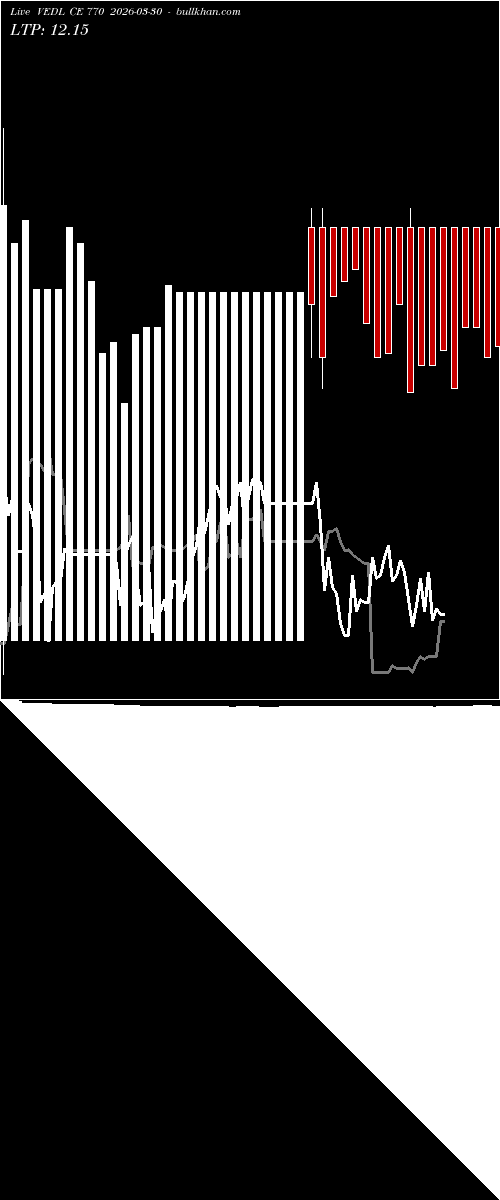  option chart VEDL CE 770 2026-03-30 