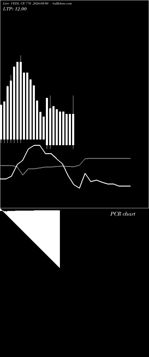  option chart VEDL CE 770 2026-03-30 