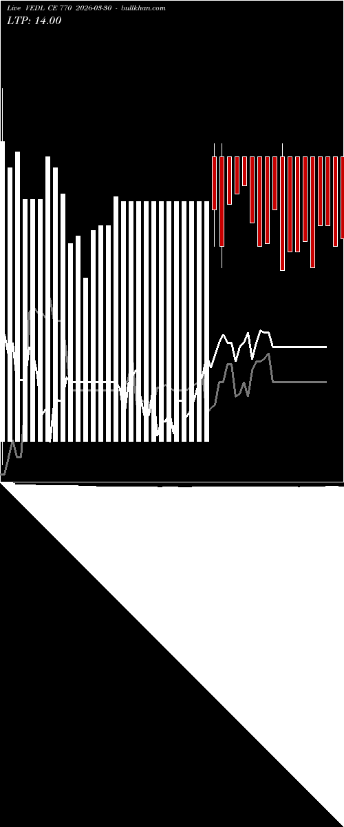  option chart VEDL CE 770 2026-03-30 