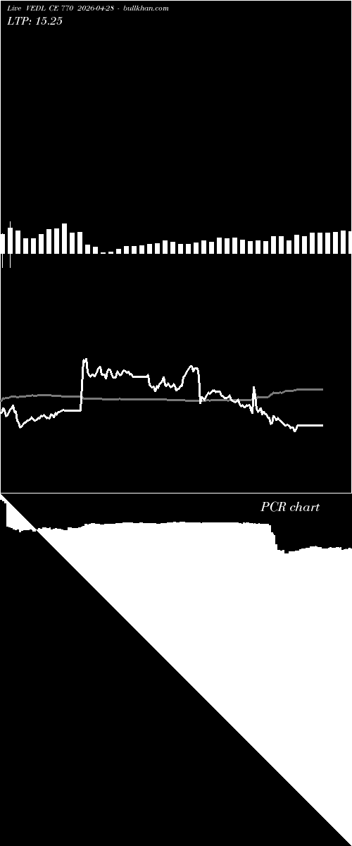  option chart VEDL CE 770 2026-04-28 