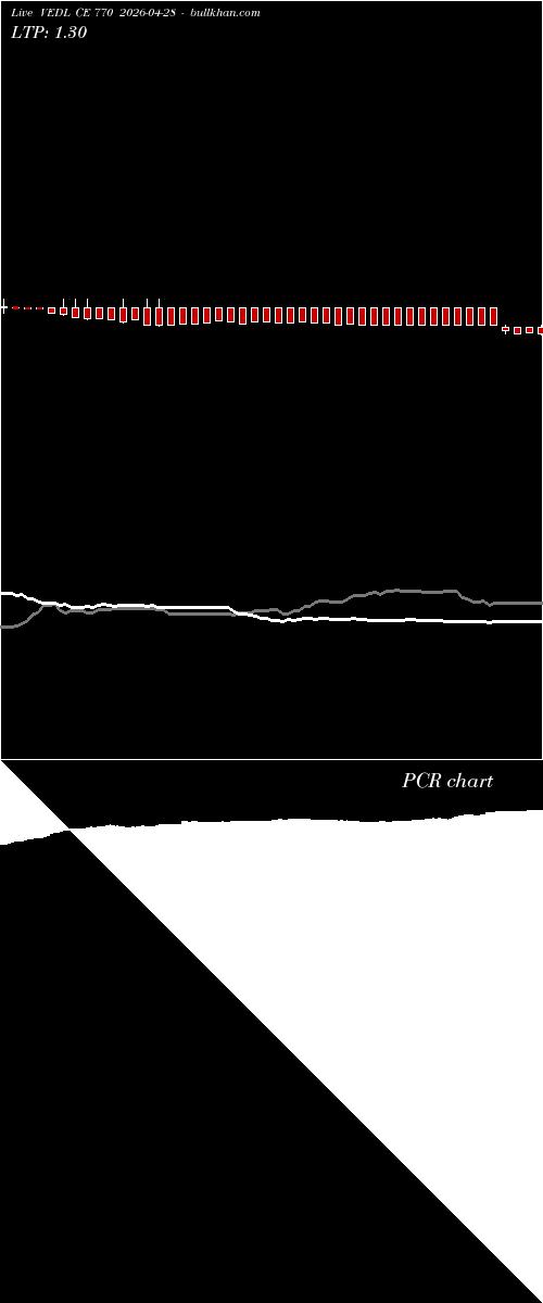  option chart VEDL CE 770 2026-04-28 