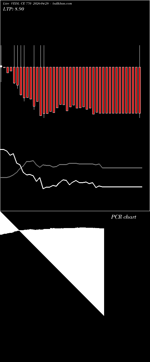  option chart VEDL CE 770 2026-04-28 