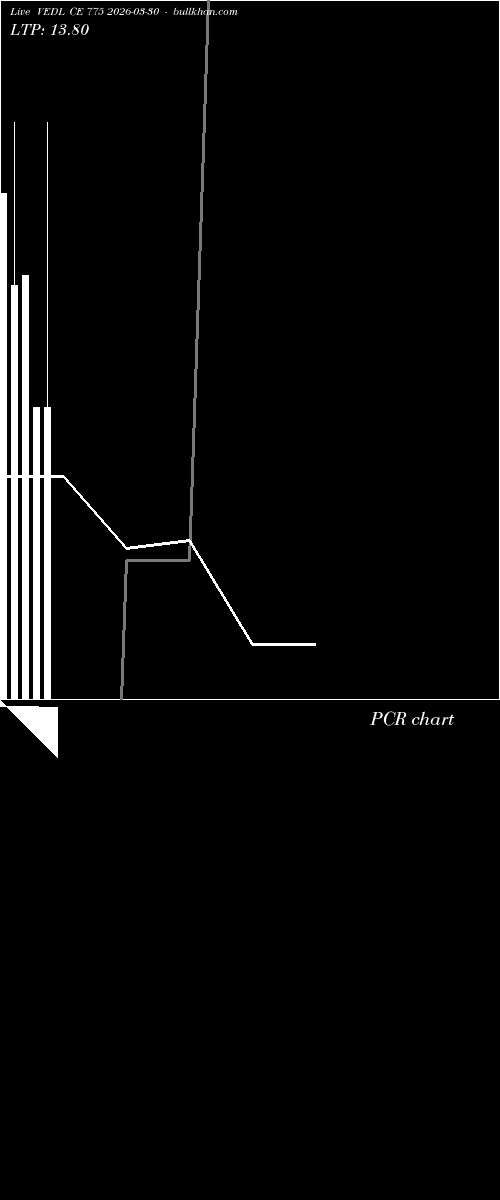 option chart VEDL CE 775 2026-03-30 