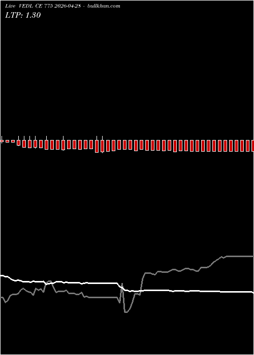  option chart VEDL CE 775 2026-04-28 