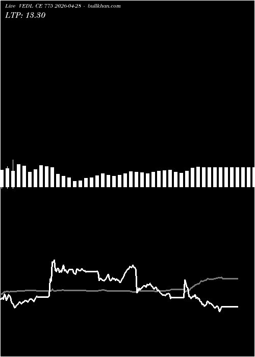  option chart VEDL CE 775 2026-04-28 