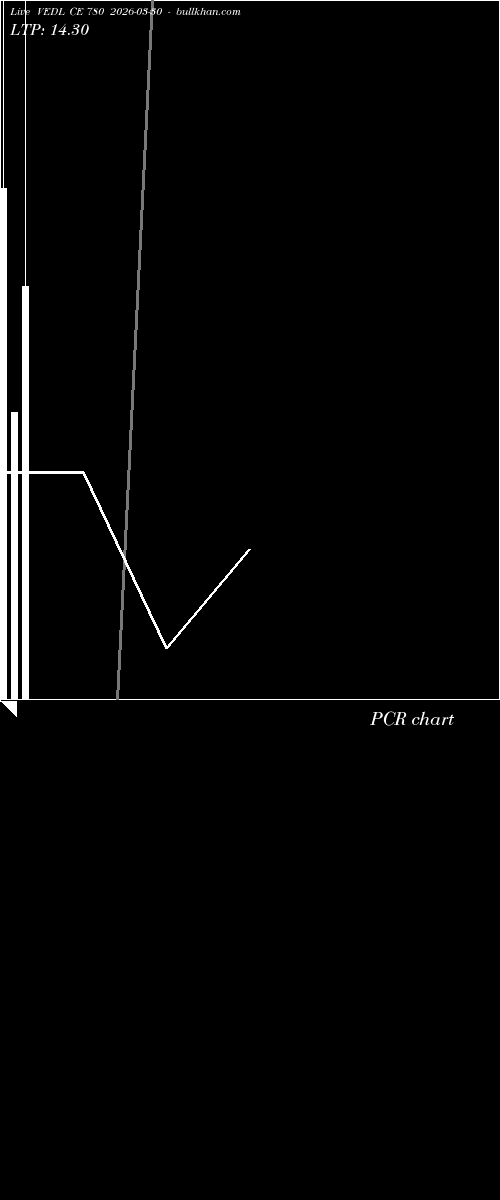  option chart VEDL CE 780 2026-03-30 