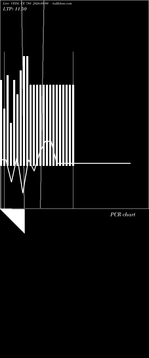  option chart VEDL CE 780 2026-03-30 