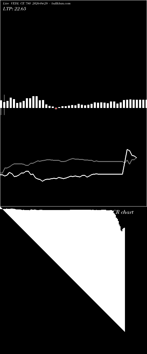  option chart VEDL CE 780 2026-04-28 