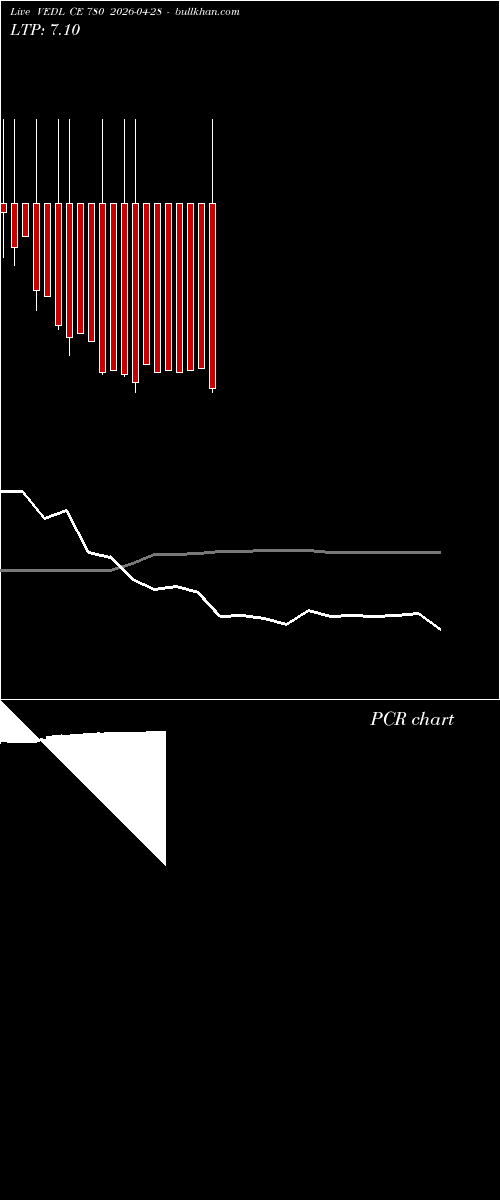  option chart VEDL CE 780 2026-04-28 