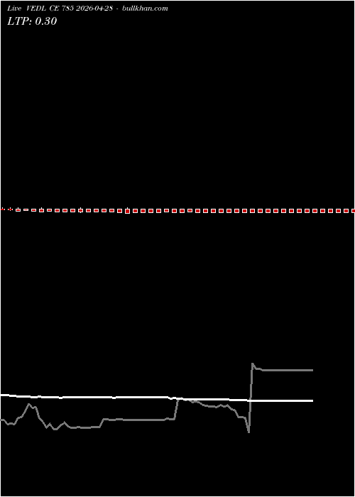  option chart VEDL CE 785 2026-04-28 