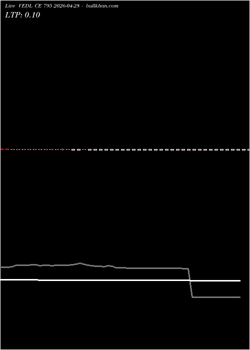  option chart VEDL CE 795 2026-04-28 