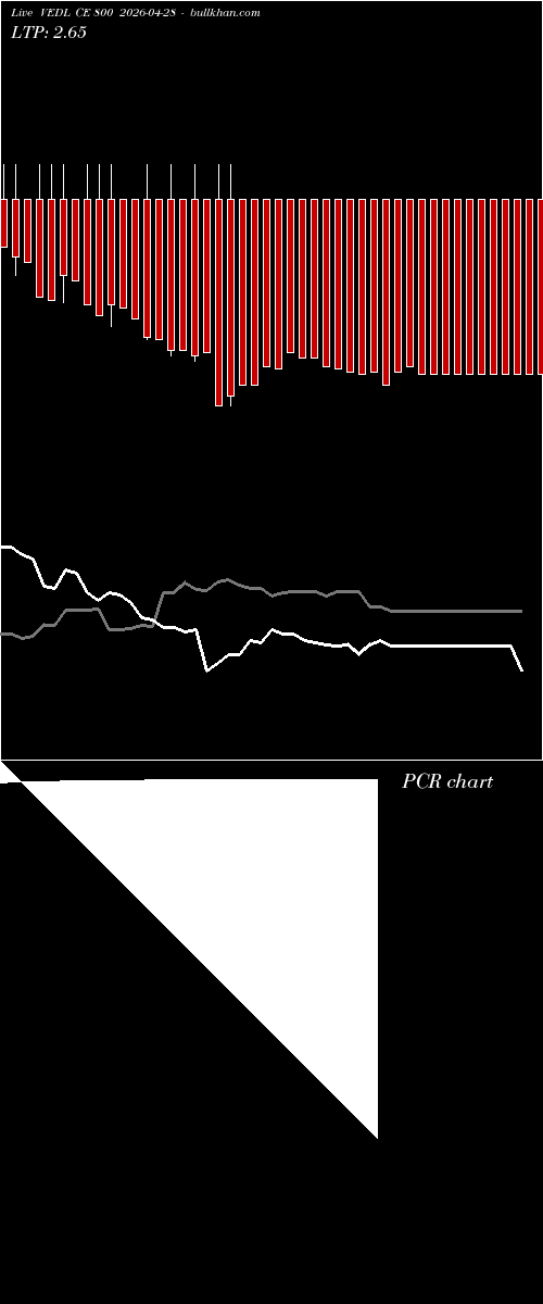  option chart VEDL CE 800 2026-04-28 