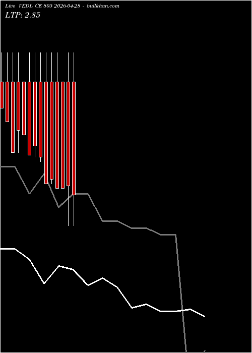  option chart VEDL CE 805 2026-04-28 