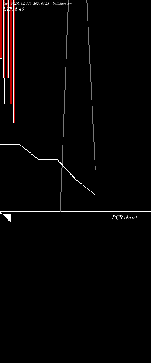  option chart VEDL CE 810 2026-04-28 