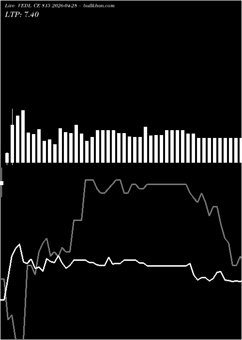  option chart VEDL CE 815 2026-04-28 