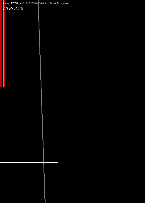  option chart VEDL CE 815 2026-04-28 