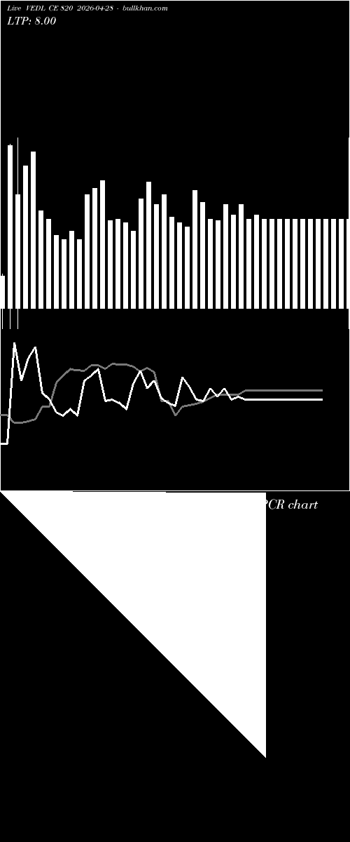  option chart VEDL CE 820 2026-04-28 