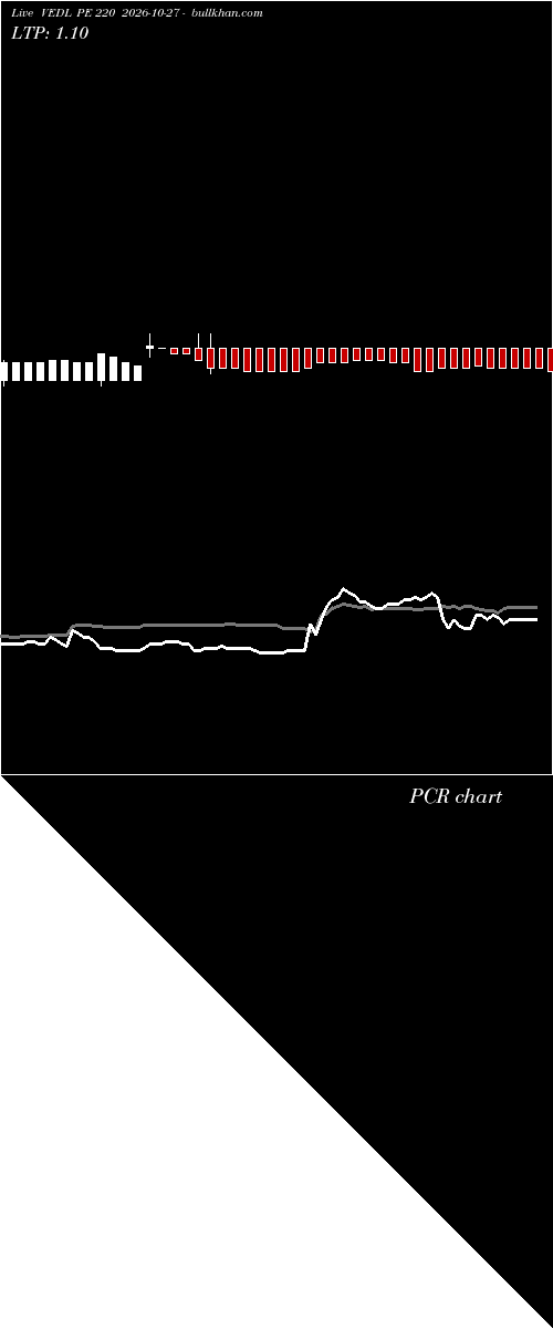  option chart VEDL PE 220 2026-10-27 